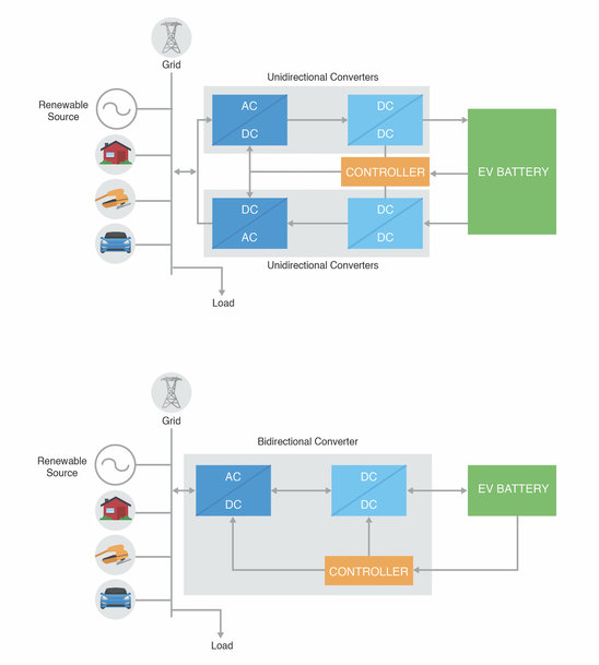 Bel Fuse: How Bidirectional EV Charging Maximizes Battery Utility